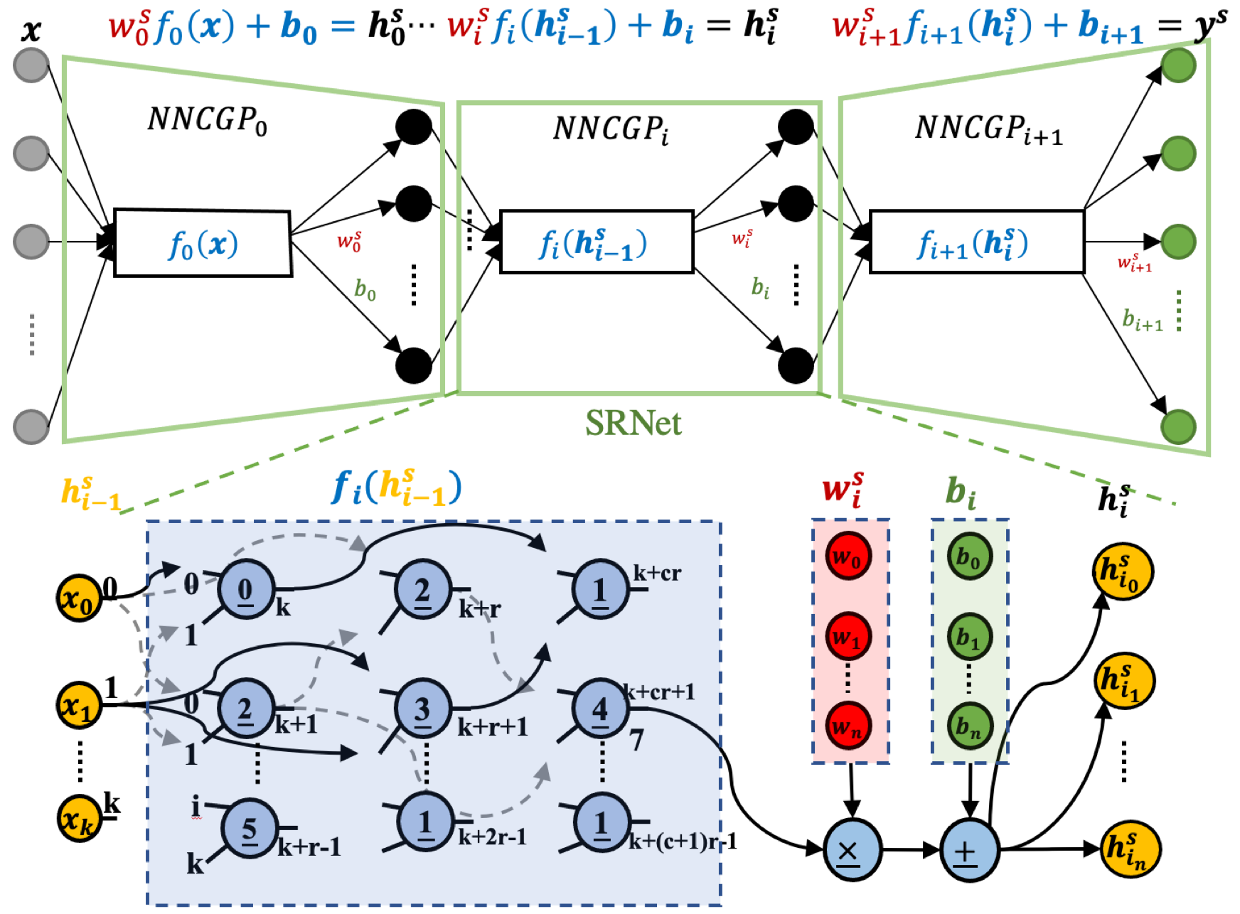 Exploring Hidden Semantics in Neural Networks with Symbolic Regression